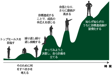 目標達成イメージ