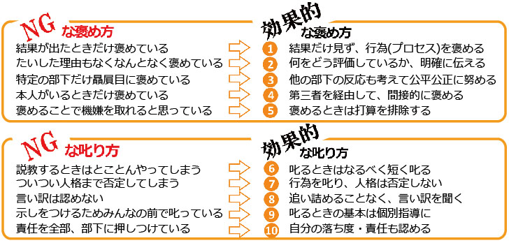 徹底演習!部下をやる気にさせるための褒め方・叱り方研修｜ニューエア